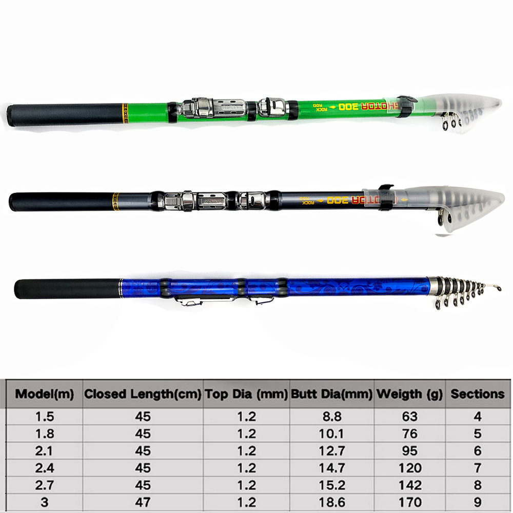 カーボンファイバー 1.5 メートル 1.8 メートル 2. - Fishing Rod Surf のレビューと価格