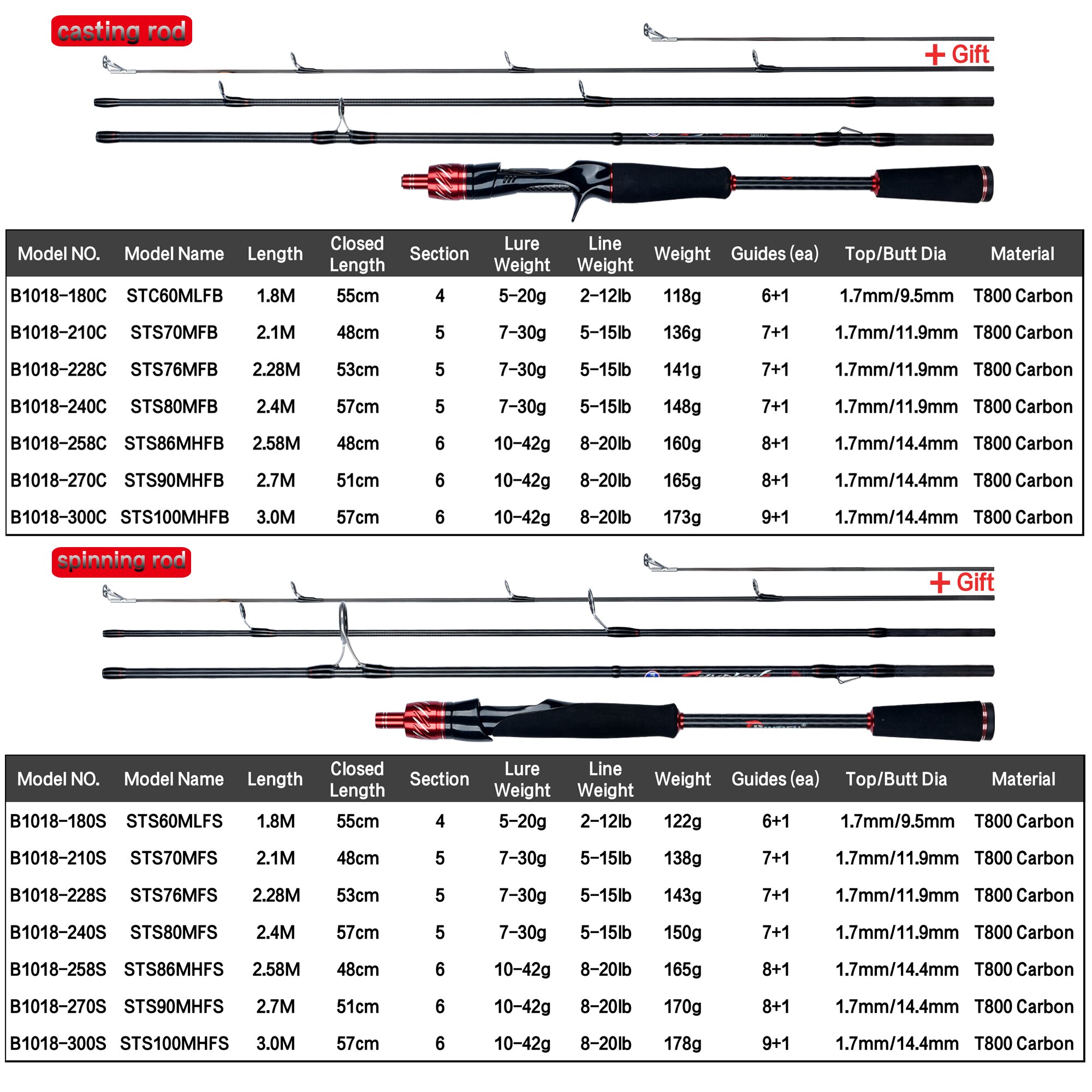 ビティフートラベラースピニングキャスティング富士ルアーミニロ - Fishing Rod Carbon Fiber のレビューと価格
