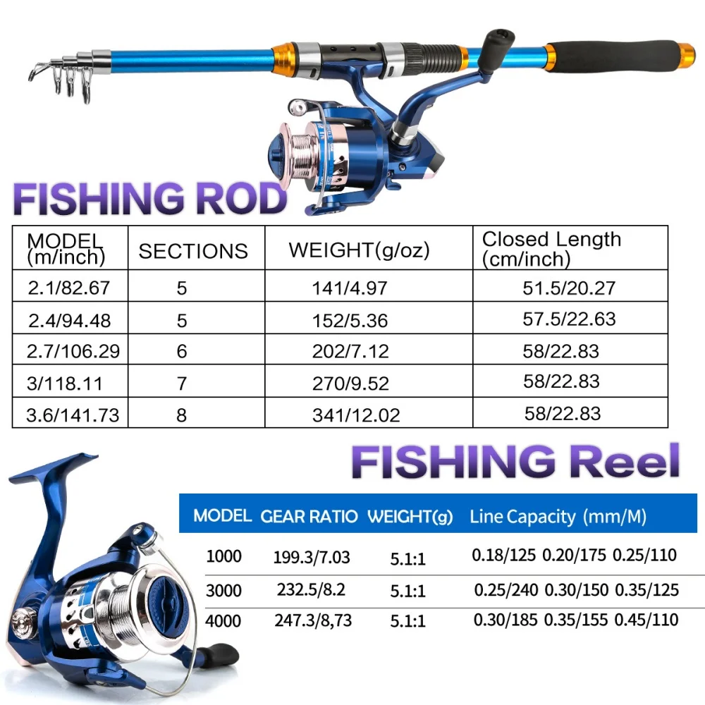 2.1-3.6M 伸縮式ガラス繊維釣竿セット リール & ア - Fishing Rod Carbon Fiber のレビューと価格