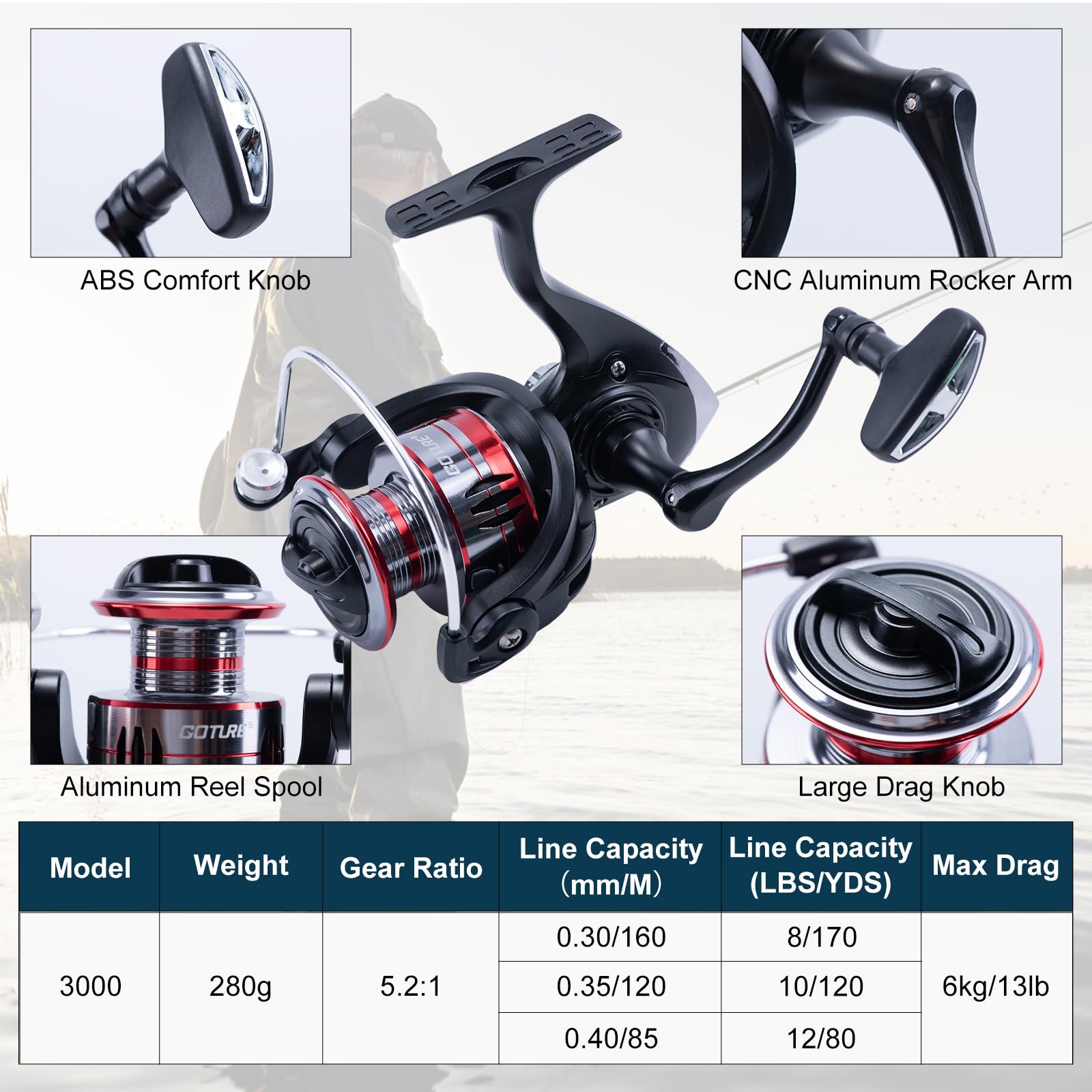 ゴチュール 釣り竿2本とリール2本のコンボセット、フルセット - Fishing Rod Combo のレビューと価格
